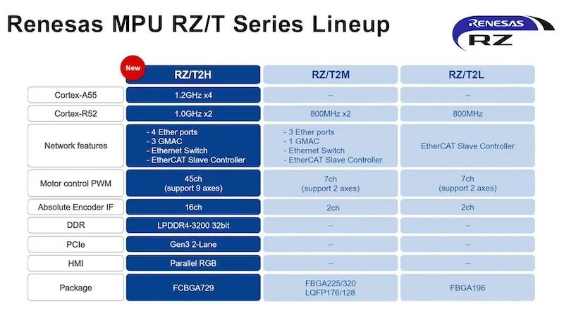 Comparing multi-chip, nine-axis solutions